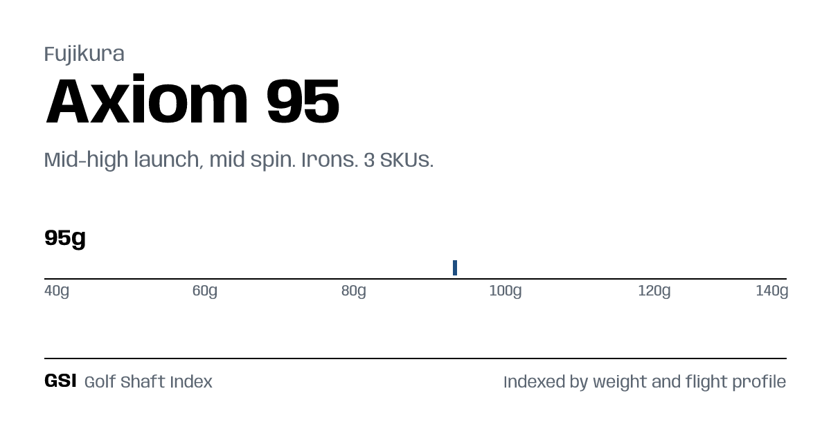 Fujikura Axiom 95 Shaft Specs & Weights | Golf Shaft Index